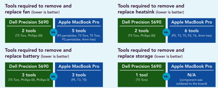 Dell